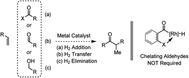 Graphical abstract: Catalytic intermolecular hydroacylation of C–C π-bonds in the absence of chelation assistance