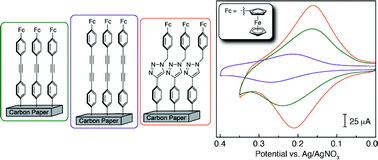 Graphical abstract: On-surface cross-coupling methods for the construction of modified electrode assemblies with tailored morphologies