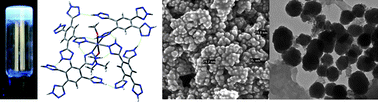 Graphical abstract: Coordination polymer gel derived from a tetrazole ligand and Zn2+: spectroscopic and mechanical properties of an amorphous coordination polymer gel