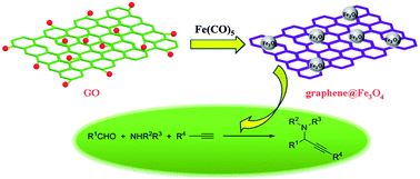 Graphical abstract: A one-step method to produce graphene–Fe3O4 composites and their excellent catalytic activities for three-component coupling of aldehyde, alkyne and amine