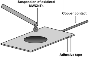 Graphical abstract: Electrochemically assisted sorption on oxidized multiwalled carbon nanotubes for preconcentration of Cr, Mn, Co, Ni, Cu and Zn from water samples