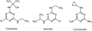 Graphical abstract: Selective screening of trace trazine herbicides in tomato samples employing dummy molecularly imprinted solid-phase extraction coupled with liquid chromatography