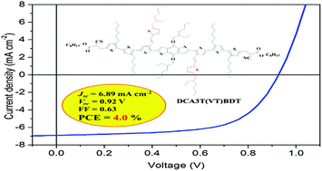 A new two-dimensional oligothiophene end-capped with alkyl cyanoacetate ...