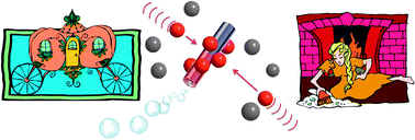 Graphical abstract: Artificial micro-cinderella based on self-propelled micromagnets for the active separation of paramagnetic particles