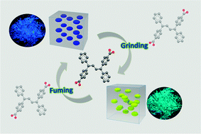 Graphical abstract: Reversible and hydrogen bonding-assisted piezochromic luminescence for solid-state tetraaryl-buta-1,3-diene