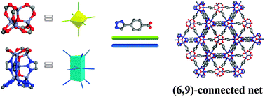 Graphical abstract: Quest for a highly connected robust porous metal–organic framework on the basis of a bifunctional linear linker and a rare heptanuclear zinc cluster