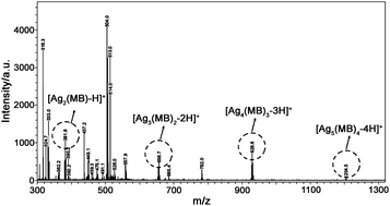 Graphical abstract: A dramatic platform for oxygen reduction reaction based on silver nanoclusters