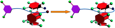 Graphical abstract: Design and efficient synthesis of a pillar[5]arene-based [1]rotaxane