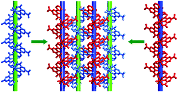 Graphical abstract: Cobalt(ii), nickel(ii), manganese(ii) and zinc(ii) metal–organic frameworks constructed with the newly designed 2-(pyridin-4-yl)-4,6-pyrimidine dicarboxylic acid ligand: syntheses, crystal structures and properties