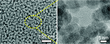 Graphical abstract: Synthesis of mesoporous antimony-doped tin oxide (ATO) thin films and investigation of their electrical conductivity