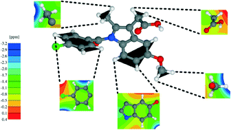 Graphical abstract: An NMR crystallography DFT-D approach to analyse the role of intermolecular hydrogen bonding and π–π interactions in driving cocrystallisation of indomethacin and nicotinamide