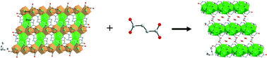 Graphical abstract: Rare-earth carboxylates, [Ln2(iii)(μ3-OH)(C4H4O5)2(C4H2O4)]·2H2O [Ln = Ce, Pr and Nd]: synthesis, structure and properties