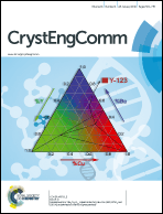 Graphical abstract: Inside front cover