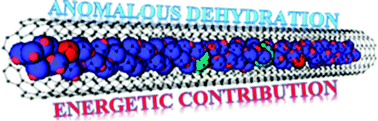 Graphical abstract: Energetic contribution to hydration shells in one-dimensional aqueous electrolyte solution by anomalous hydrogen bonds