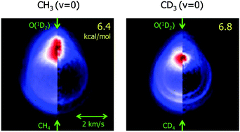 Graphical abstract: Deuterium isotope effects in the polyatomic reaction of O(1D2) + CH4 → OH + CH3