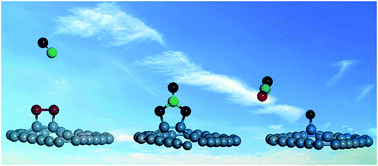 Graphical abstract: Graphdiyne as a metal-free catalyst for low-temperature CO oxidation