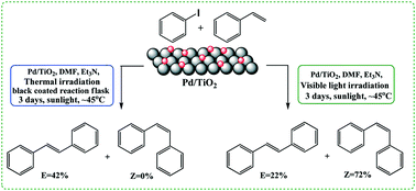 Graphical abstract: Time-dependent stereoselective Heck reaction using mesoporous Pd/TiO2 nanoparticles catalyst under sunlight