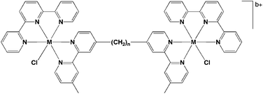 Graphical abstract: Chlorido-containing ruthenium(ii) and iridium(iii) complexes as antimicrobial agents