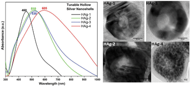 Graphical abstract: Facile tuning of plasmon bands in hollow silver nanoshells using mild reductant and mild stabilizer