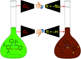 Graphical abstract: Effect of ligand substituent on the reactivity of Ni(ii) complexes towards oxygen