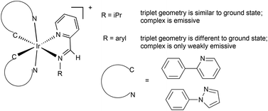 Graphical abstract: Pyridine imines as ligands in luminescent iridium complexes