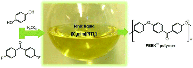 Graphical abstract: Production of polyetheretherketone in ionic liquid media