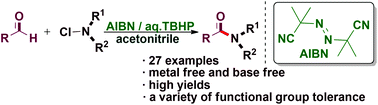 Graphical abstract: AIBN-initiated metal free amidation of aldehydes using N-chloroamines