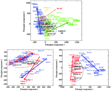 Graphical abstract: A metabolomics investigation into the effects of HIV protease inhibitors on HPV16 E6 expressing cervical carcinoma cells