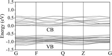 Graphical abstract: Structure, conductive mechanism and electrochemical performances of LiFePO4/C doped with Mg2+, Cr3+ and Ti4+ by a carbothermal reduction method