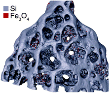 Graphical abstract: Three dimensional quantitative characterization of magnetite nanoparticles embedded in mesoporous silicon: local curvature, demagnetizing factors and magnetic Monte Carlo simulations