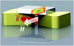 Graphical abstract: Simultaneously tuning the electric and magnetic plasmonic response using capped bi-metallic nanoantennas