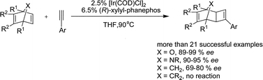 Graphical abstract: A study on the substituent effects of norbornadiene derivatives in iridium-catalyzed asymmetric [2 + 2] cycloaddition reactions