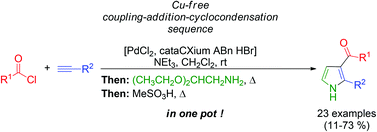 Graphical abstract: A one-pot coupling–addition–cyclocondensation sequence (CACS) to 2-substituted 3-acylpyrroles initiated by a copper-free alkynylation