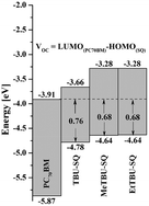 Graphical abstract: Application of solution processable squaraine dyes as electron donors for organic bulk-heterojunction solar cells