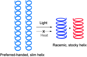 Graphical abstract: Photo-induced helix–helix transition of a polystyrene derivative