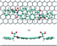 Graphical abstract: Efficient dispersion of multi-walled carbon nanotubes in aqueous solution by non-covalent interaction with perylene bisimides