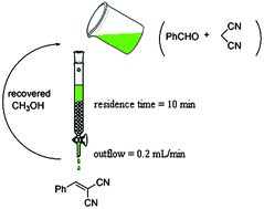 Graphical abstract: Polystyrene-immobilized DABCO as a highly efficient and recyclable organocatalyst for the Knoevenagel condensation reaction