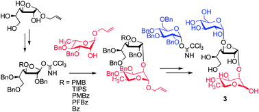 Graphical abstract: Synthesis of α-d-Glcp-(1→3)-α-d-Galf-(1→2)-α-l-Rhap constituent of the CPS of Streptococcus pneumoniae 22F. Effect of 3-O-substitution in 1,2-cis α-d-galactofuranosylation