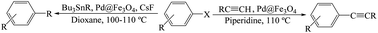 Graphical abstract: Palladium on nano-magnetite: a magnetically reusable catalyst in the ligand- and copper-free Sonogashira and Stille cross-coupling reactions