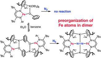 Graphical abstract: Multimetallic cooperativity in activation of dinitrogen at iron–potassium sites