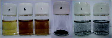 Graphical abstract: A facile method to synthesize supported Pd–Au nanoparticles using graphene oxide as the reductant and their extremely high electrocatalytic activity for the electrooxidation of methanol and ethanol