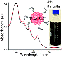 Graphical abstract: A scalable synthesis of highly stable and water dispersible Ag44(SR)30 nanoclusters