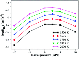 Influence of isotropic and biaxial strain on proton conduction in Y ...