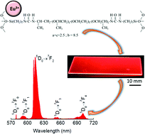 Graphical abstract: Luminescent solar concentrators: challenges for lanthanide-based organic–inorganic hybrid materials