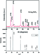 Graphical abstract: Comment on ‘Novel nanocrystalline zinc silver antimonate (ZnAg3SbO4): an efficient & ecofriendly visible light photocatalyst with enhanced hydrogen generation’ by S. A. Mahapure, P. K. Palei, L. K. Nikam, R. P. Panmand, J. D. Ambekar, S. K. Apte and B. B. Kale, J. Mater. Chem. A, 2013, 1, 12835