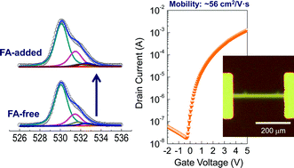 Graphical abstract: Metal salt-derived In–Ga–Zn–O semiconductors incorporating formamide as a novel co-solvent for producing solution-processed, electrohydrodynamic-jet printed, high performance oxide transistors