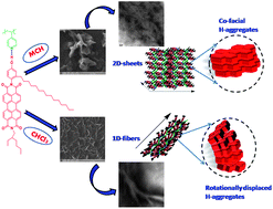 Graphical abstract: Solvent-induced self-assembly of hydrogen bonded P4VP-perylenebisimide comb polymer