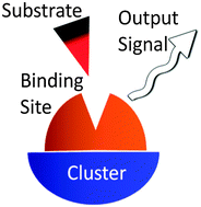 Graphical abstract: The anion-binding polyanion: a molecular cobalt vanadium oxide with anion-sensitive visual response