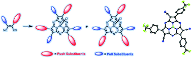 Graphical abstract: Sizeable red-shift of absorption and fluorescence of subporphyrazine induced by peripheral push and pull substitution