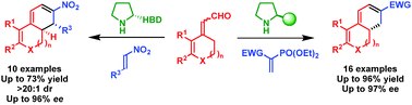 Graphical abstract: Organocatalytic asymmetric strategies to carbocyclic structures by γ-alkylation-annulation sequences